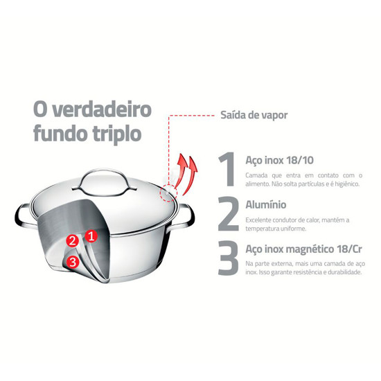 Imagem JOGO DE PANELAS ALLEGRA COM FUNDO TRIPLO E TAMPAS DE INOX 4 PEÇAS - TRAMONTINA